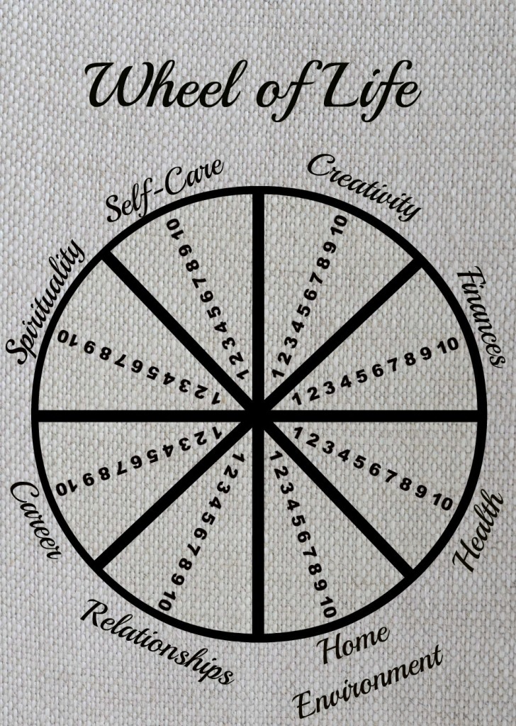 Wheel of Life